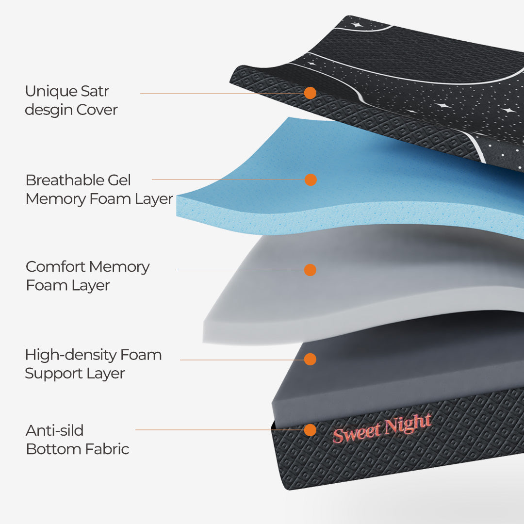 Starry Night Memory Foam Mattress