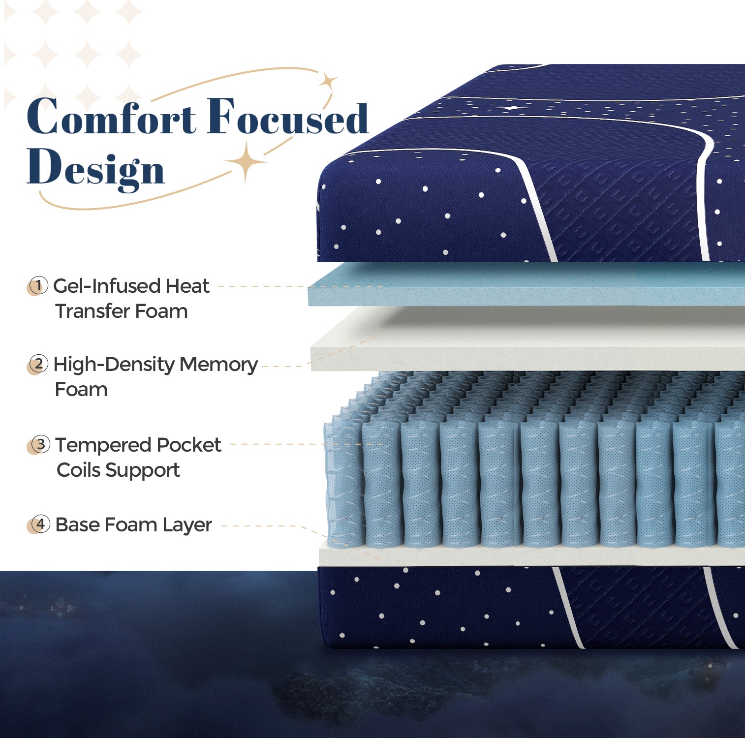 Starry Night Hybrid Mattress