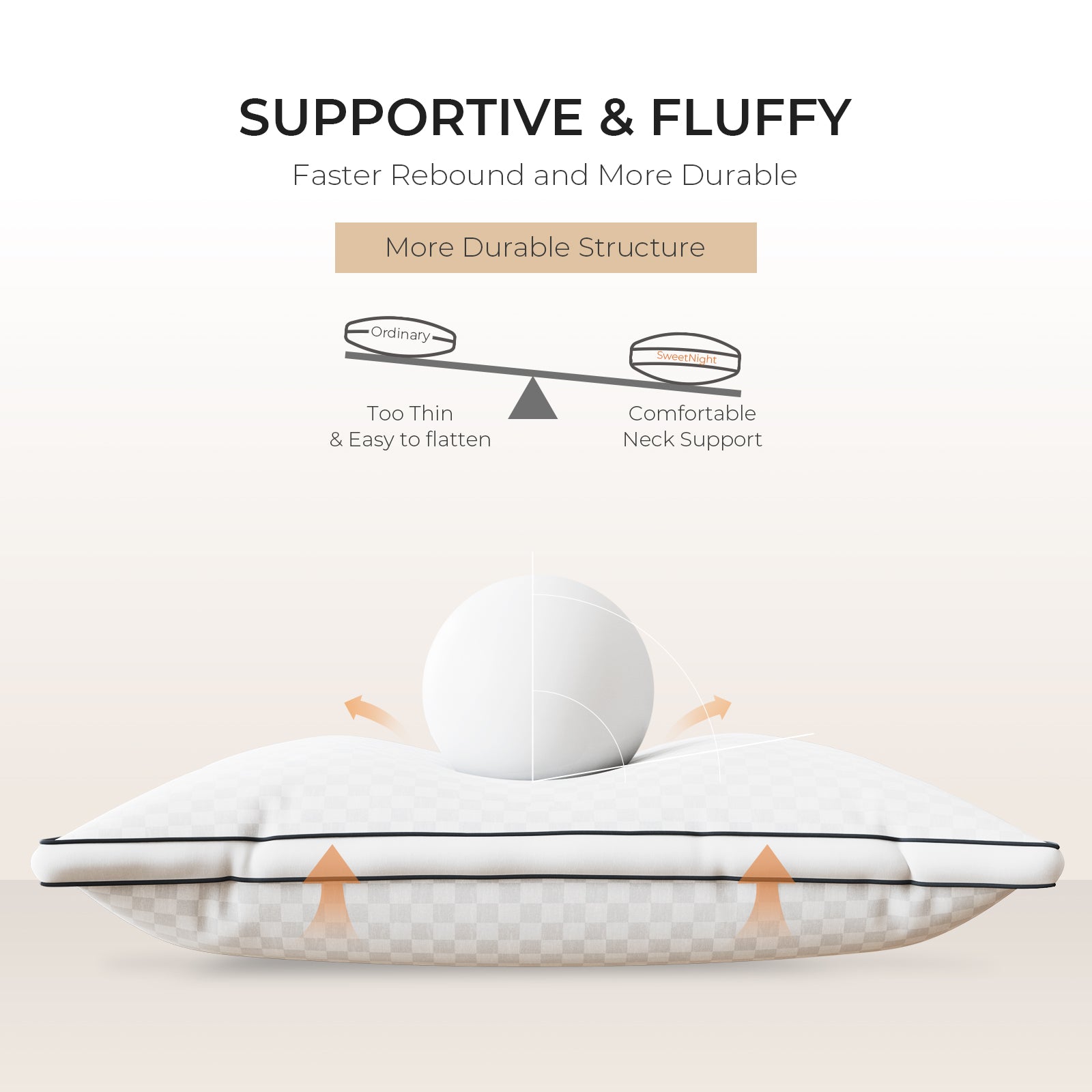 Supportive & Fluffy Comfort Pillow: Comparative graphic shows 'Ordinary' pillow is too thin, while SweetNight offers comfortable neck support with durable structure.