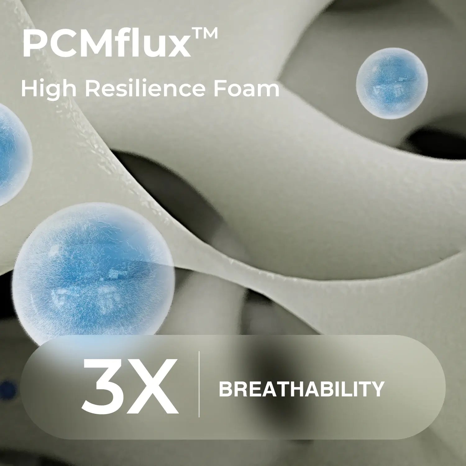 SweetNight CoolNest mattress PCMflux foam with blue spheres, "3X BREATHABILITY" text, highlighting cooling material.