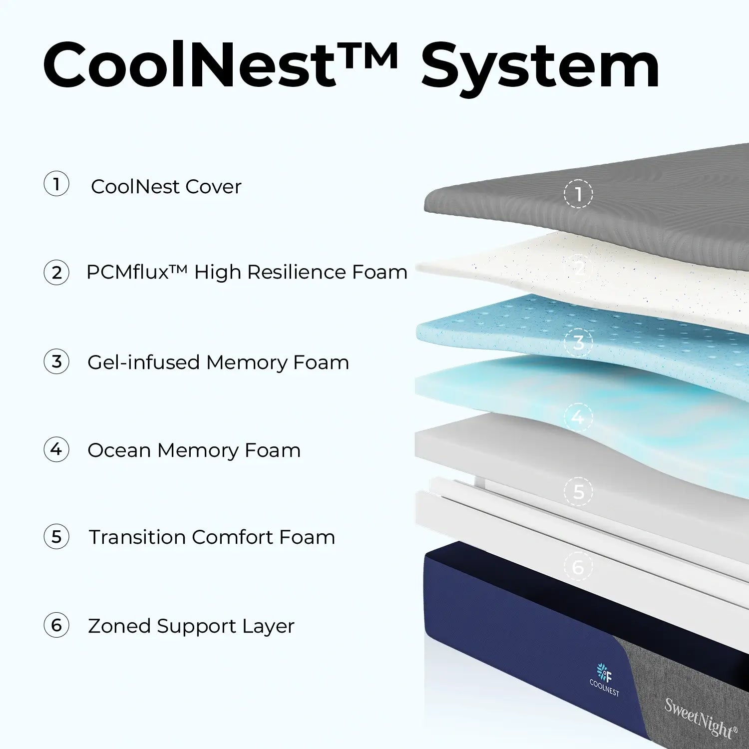 SweetNight CoolNest™ Mattress